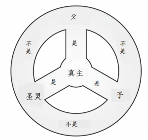 图4.8